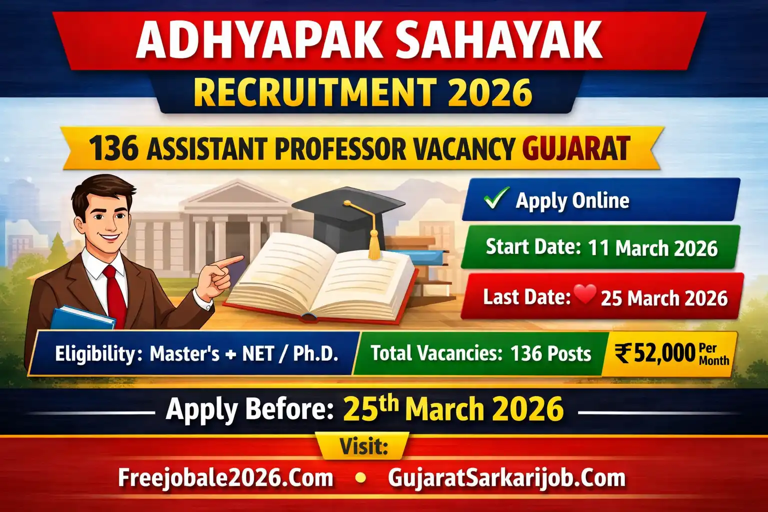 Adhyapak Sahayak Recruitment 2026 Notification For 136 PH Category Vacancies In Gujarat.