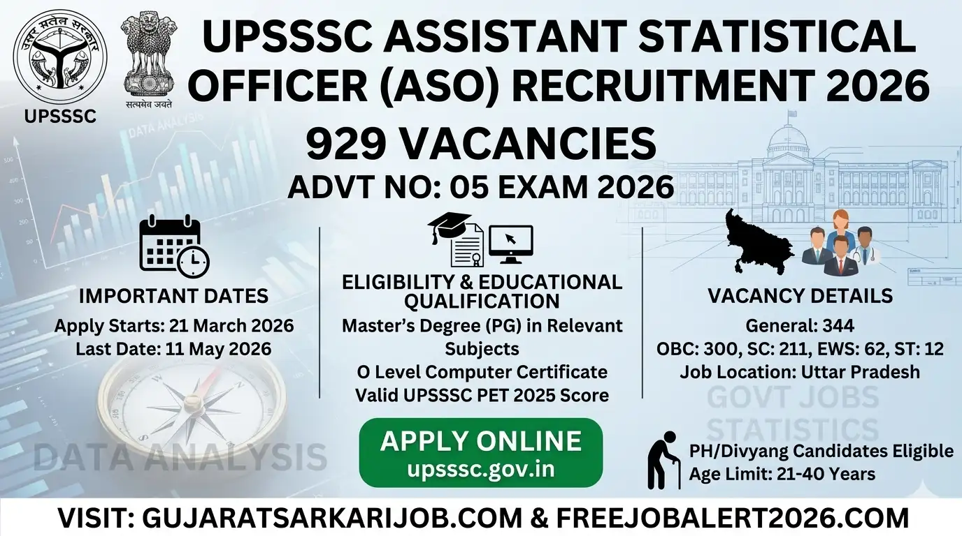 Official UPSSSC Assistant Statistical Officer (ASO) Recruitment 2026 Notification For 929 Posts.