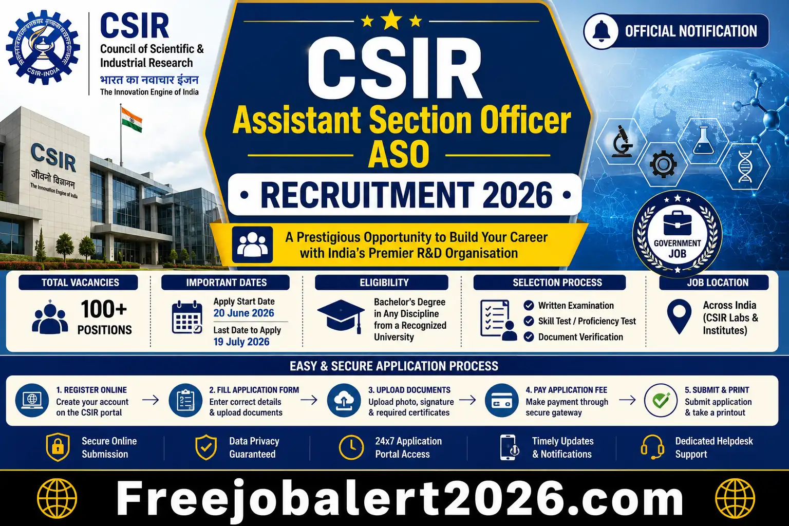 Selection parameters chart and data structure layout for CSIR ASO Recruitment 2026