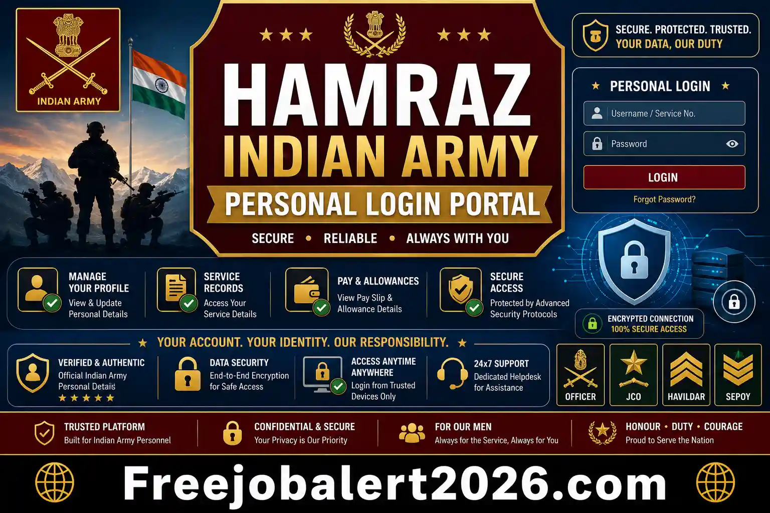 Structural administrative dashboard and registration process data grid for Hamraz Web Portal