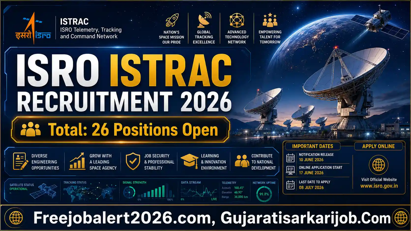 isro istrac recruitment short details table outlining online registration dates age brackets and application cost structure