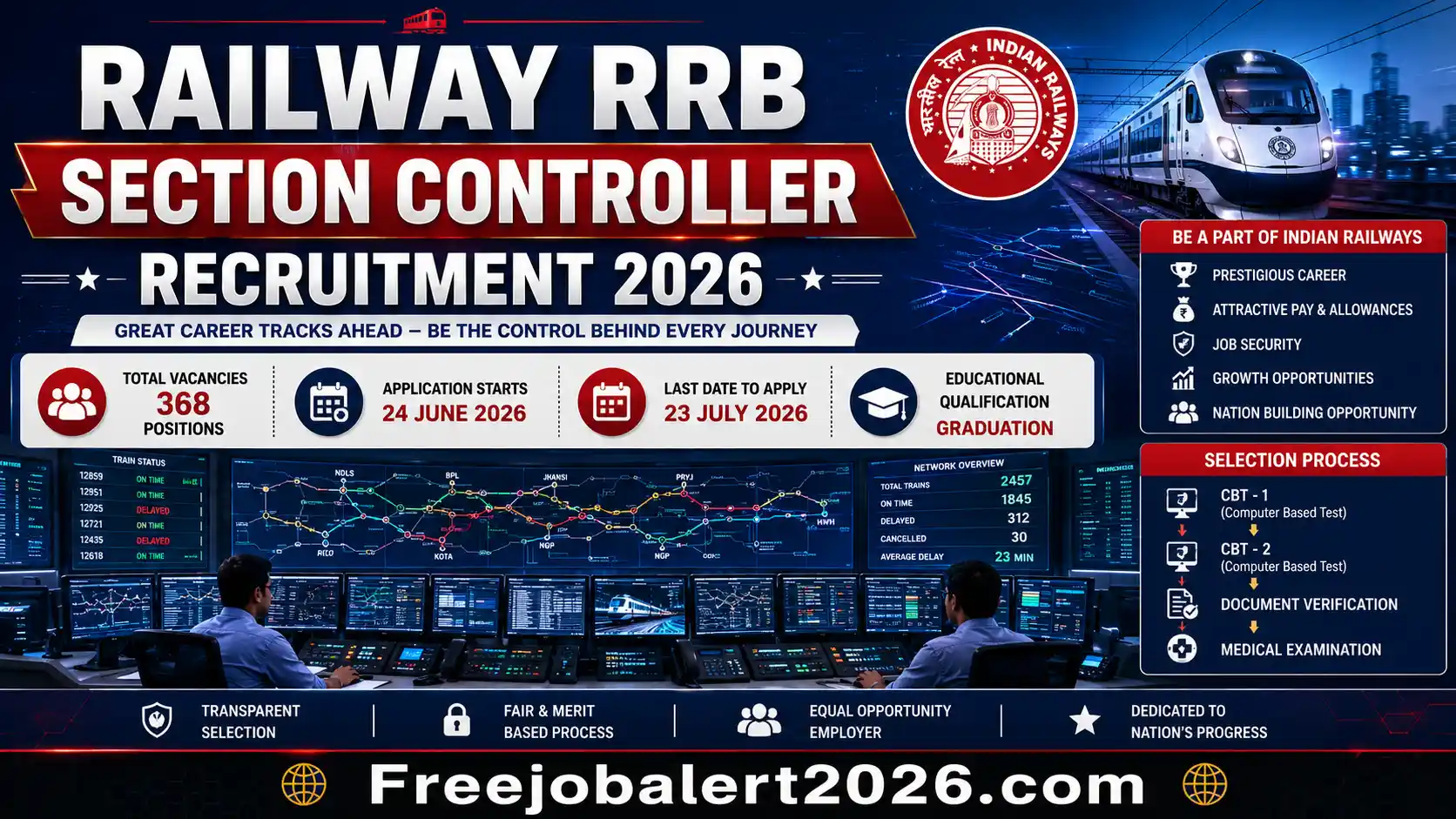 railway rrb section controller recruitment timelines criteria boundaries and initial allocation layout